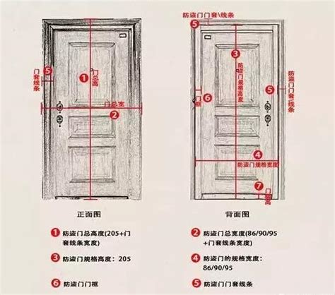 門寬|室內門尺寸有哪些？房門寬度高度大概是多少？